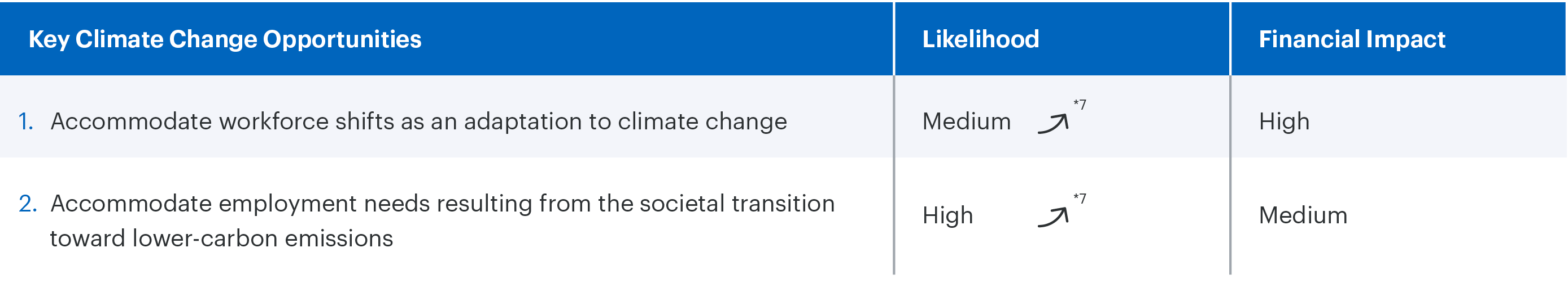 Climate related opportunities EN