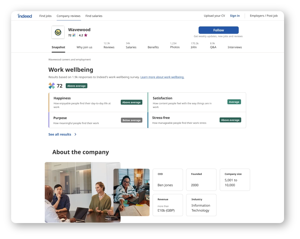 A screen image of the Work Wellbeing Score shown on an Indeed Company Page