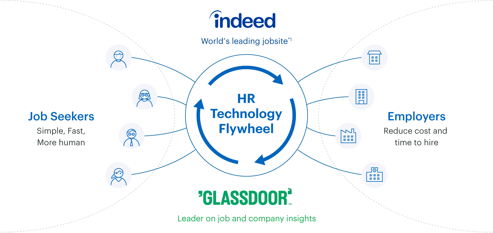 HR Technology SBU Business Model