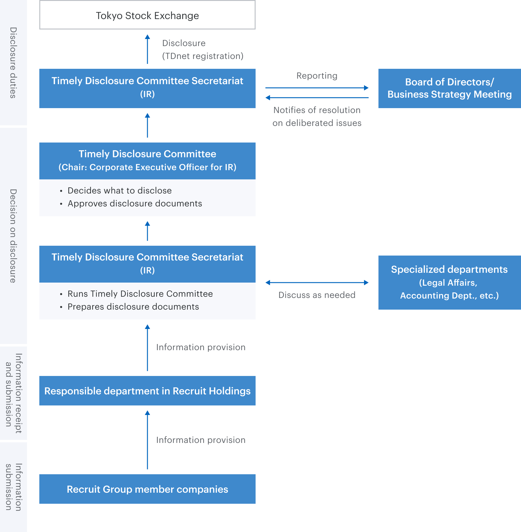 IR Policy