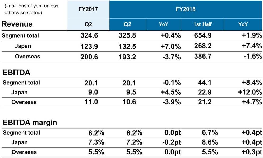 p14en post70