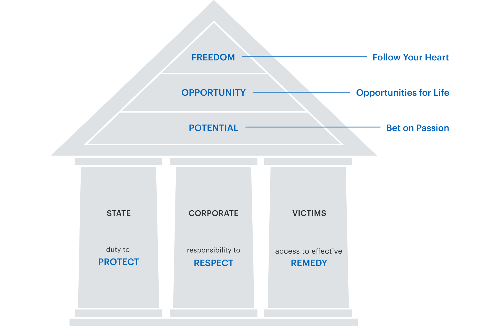 Human Rights Policy