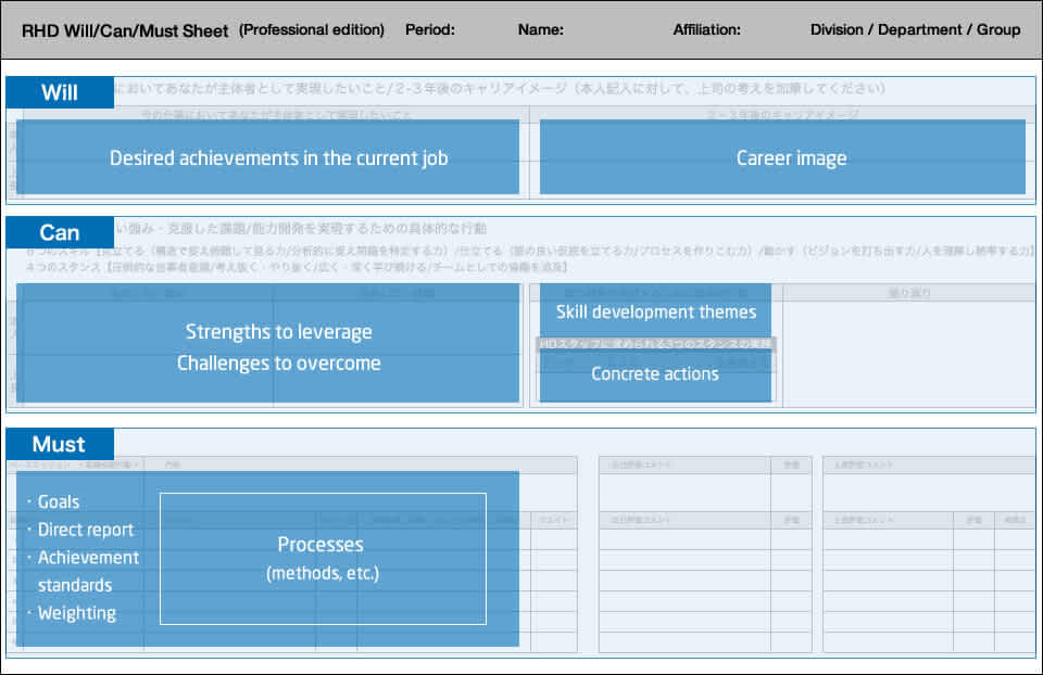 post 133 human resources willCanMustSheet