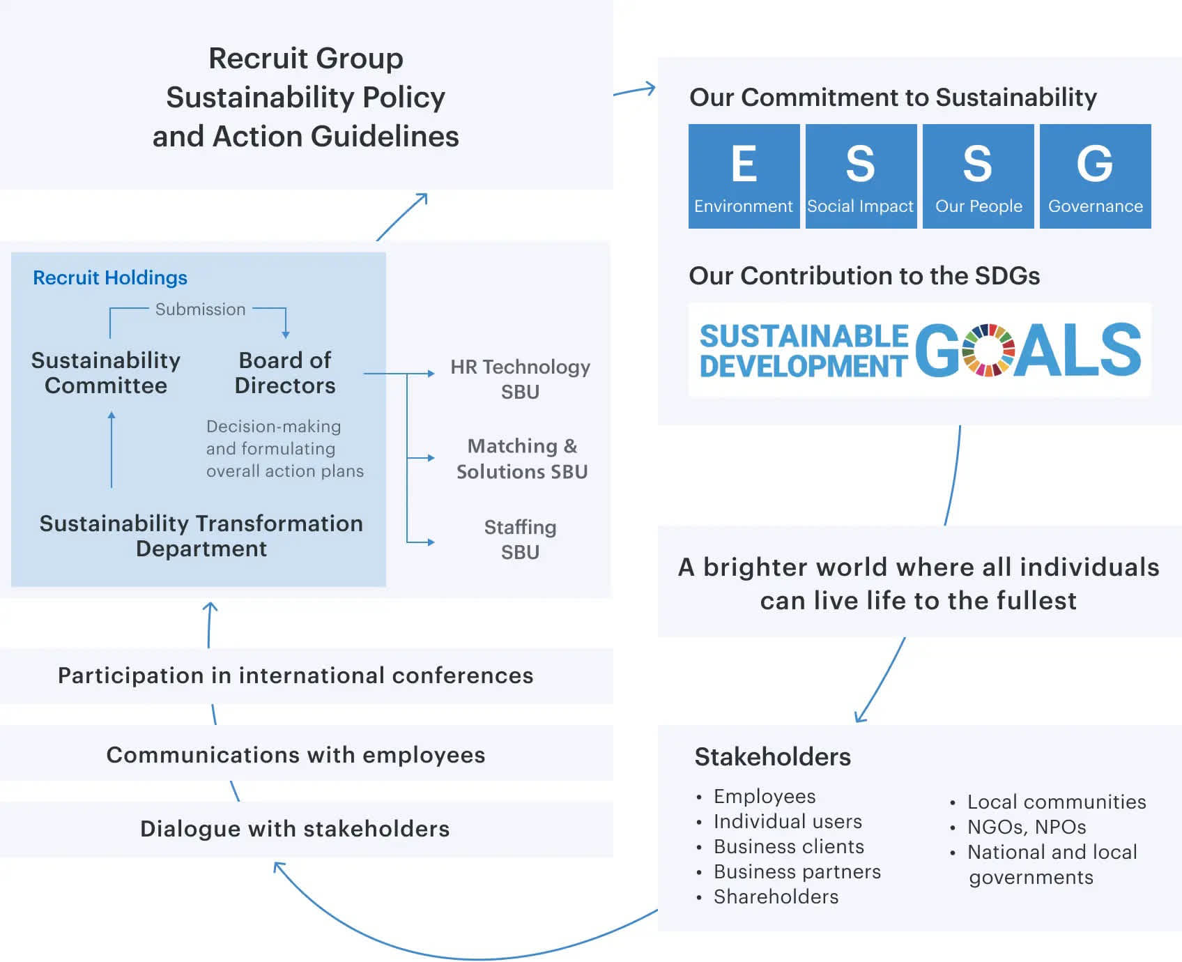 sdgs_chart_en